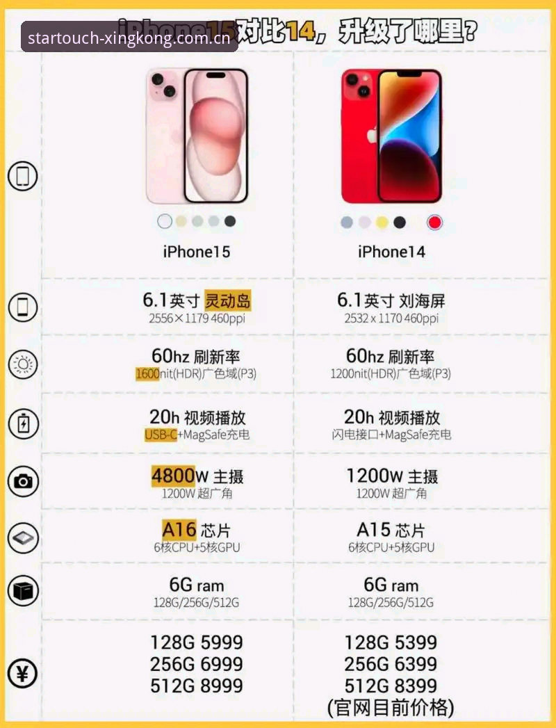 星空入口最新版本iOS版快到什么程度？三组真实对比让你看懂
